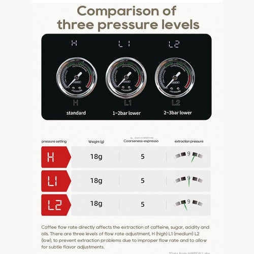HiBREW H10 PLUS espressomasin, 20 baari poolautomaatne kohvimasin