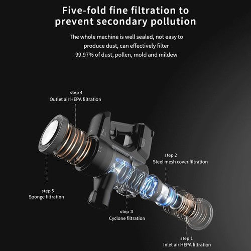 Yanhama P7 PLUS juhtmevaba tolmuimeja 25kPa