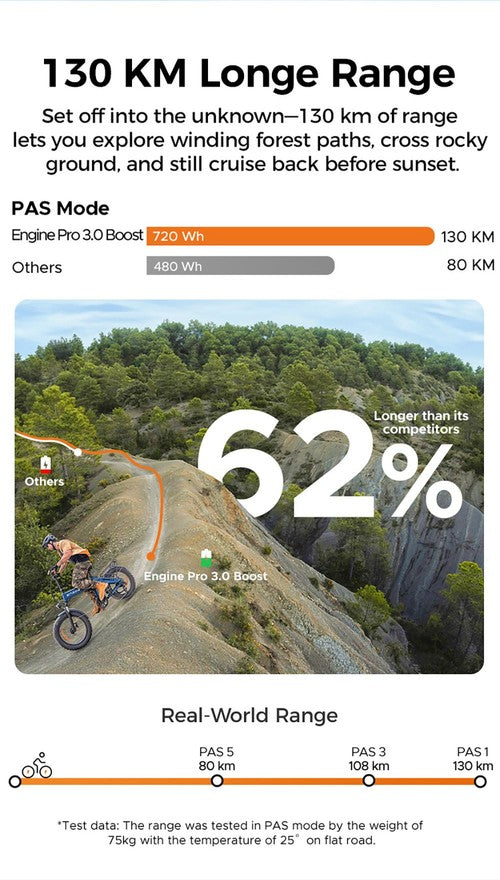 ENGWE Pro 3.0 elektrijalgratas 48V 15Ah