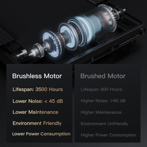 ROBORE CW1F jooksulint 9% kaldega, 12 km/h